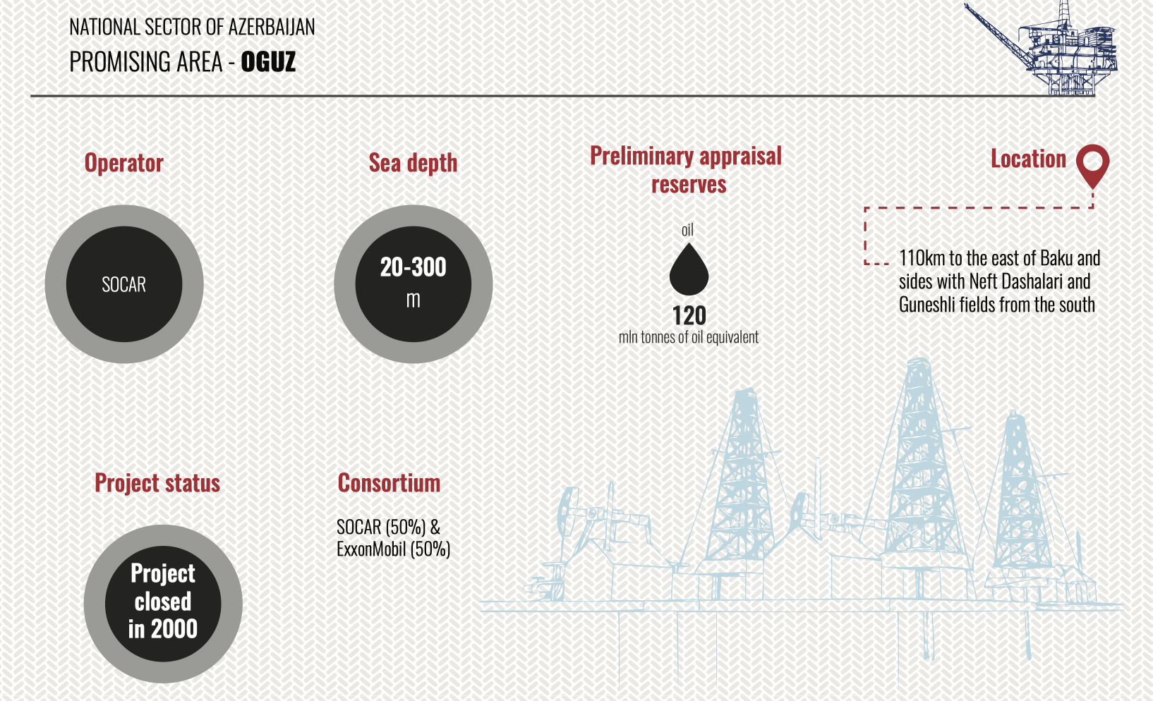 Kazmunaygas - leader in companies’ investment activity rating in the Caspian