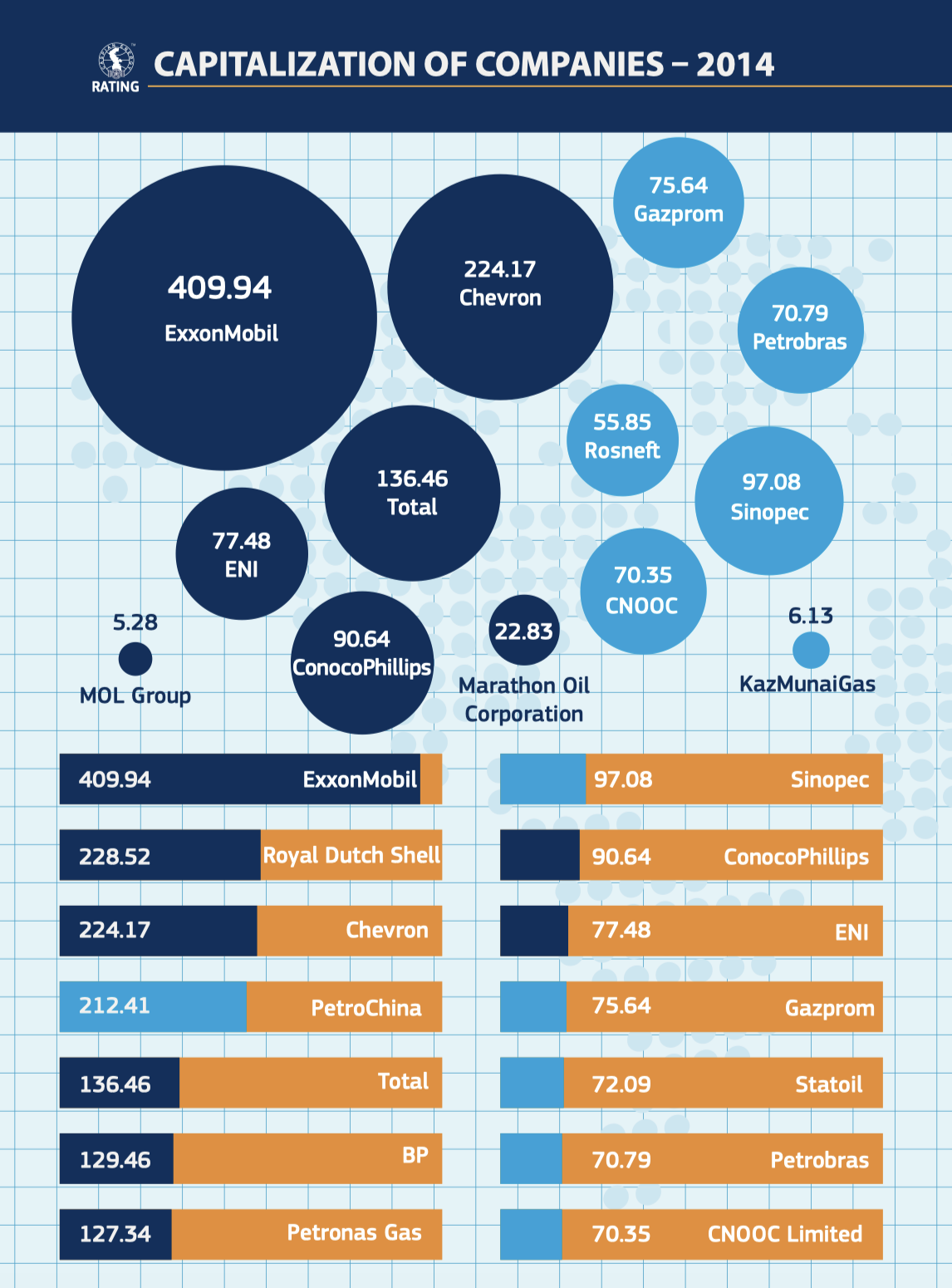 2015 global trend - declining prices for energy resources