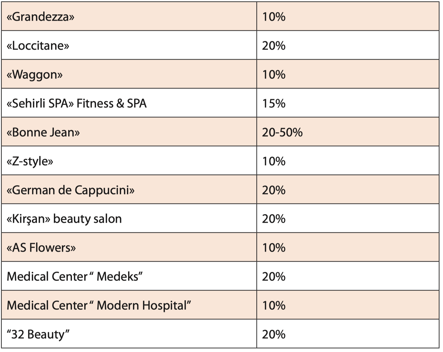 Overlook of the new products introduced by PASHA Insurance