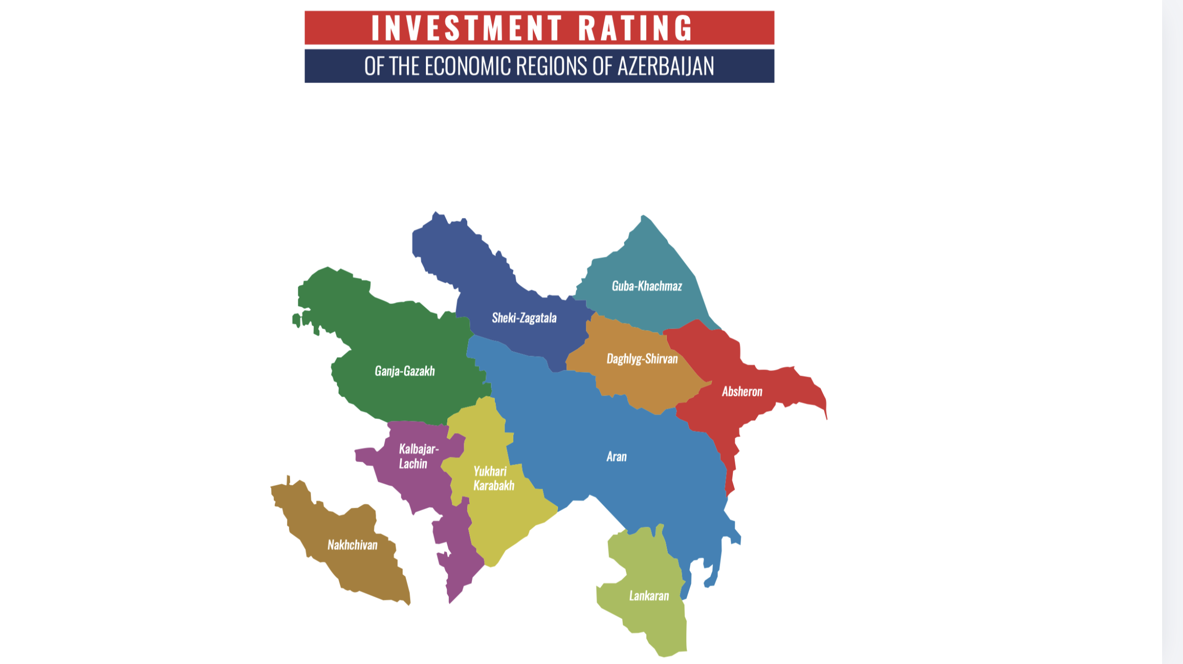 Investment rating of the economic regions of Azerbaijan